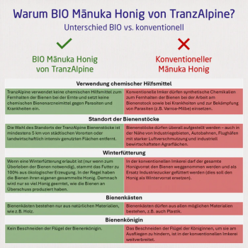 BIO Manuka Honig MGO 400+