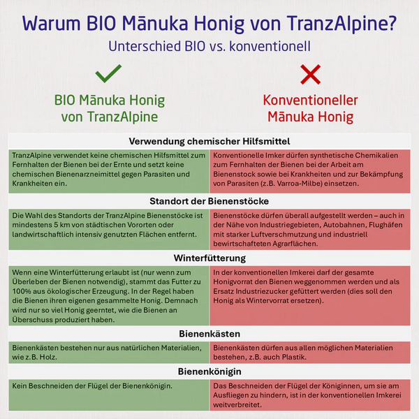 BIO Manuka Honig MGO 400+